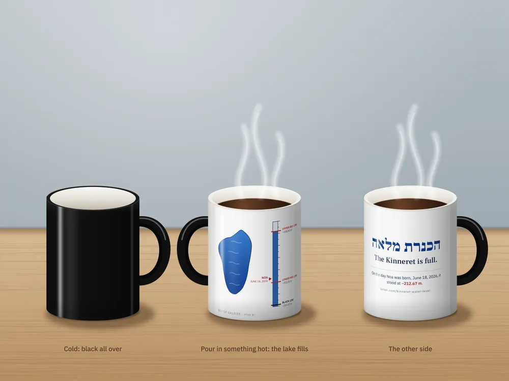 ספל הכנרת, שחור כשהוא קר ומראה את הכנרת כשהוא חם