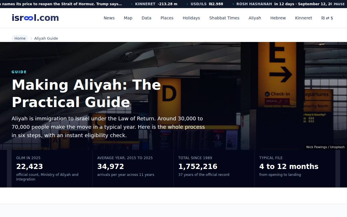 The Aliyah section of Israel.com
