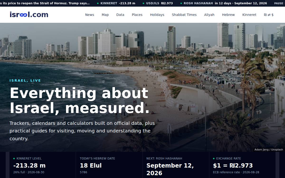 The Homepage section of Israel.com